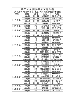 第33回全国少年少女選手権
