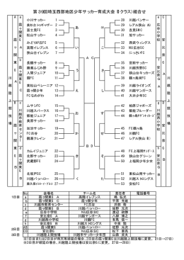第39回埼玉西部地区少年サッカー育成大会（Dクラス）組合せ