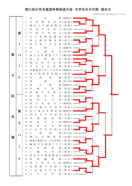 第51回少年玉竜旗争奪剣道大会 中学生女子の部 組合せ 第 2 パ ー ト