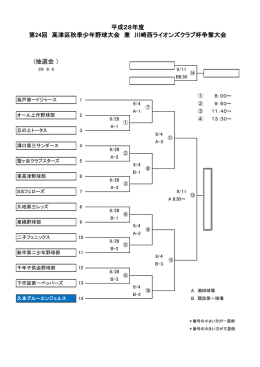 第24回高津区秋季少年野球大会New！