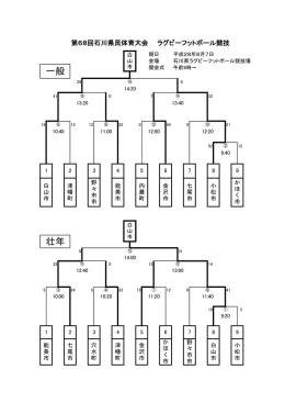 H28年度県体結果表 - 石川県ラグビーフットボール協会