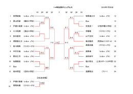 小学1-4年生男子