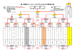 組合せ表 - 北本市少年野球連盟