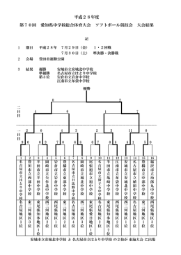 大会結果 - 愛知県中小学校体育連盟
