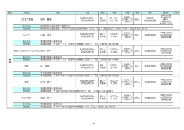 カラオケ教室 尾中 慶輝 平成28年5月～ 平成29年2月 第1・ 3金曜 10