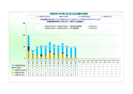 平成28年 (2016年) 8月求人および紹介の状況