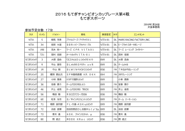 2016 もてぎチャンピオンカップレース第4戦 もてぎ