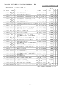 平成28年度 南砺市建設工事等入札予定価格事前公表一覧表