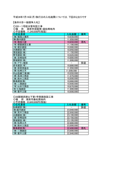 【条件付き一般競争入札】 28－1号配水管布設工事 場 所 潮来市須賀南