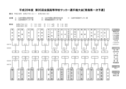 高校サッカー選手権1次予選組合せ