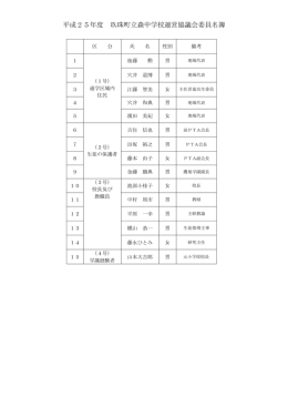 平成25年度 玖珠町立森中学校運営協議会委員名簿
