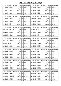 上杉 進之佑 森 蒼太 稲垣 結美 渡部 健斗 小池 真咲 吉田 朔 大杉 勇介