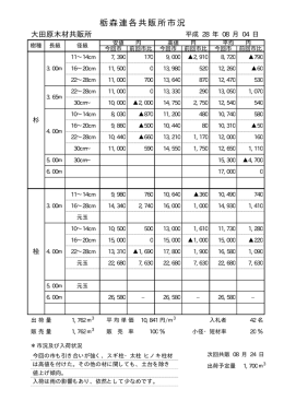 栃森連各共販所市況