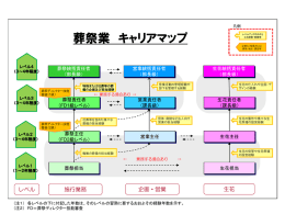キャリアマップ