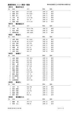登録団体別_リレー要員一覧表 48014 横浜市立大 48019 横浜国立大