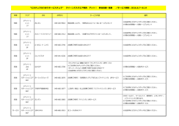 クイーンズスクエア横浜 アット！