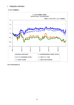 4 不動産証券化市場の動向 【J