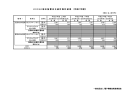 K I O S K 端 末 装 置 自 主 統 計 集 計 結 果 【平成27年度】