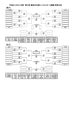 組み合わせ - 横浜市北部ミニバスケットボール連盟