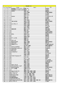 参加者リスト 1 A 1 鉄車輪サイクリングチーム菅野 卓 印西市 2 A 2 黒澤