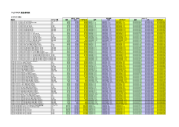 テックスミス 製品価格表