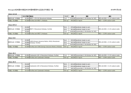 2016年7月22日 BioLegend社米国IVD製品の日本国内販売中止品及び