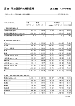 原油・石油製品供給統計週報