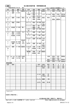 名古屋市場の市況概況