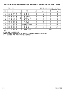 平成28年度（第10回）中部小学生ゴルフ大会 岐阜地区予選 男子小学4