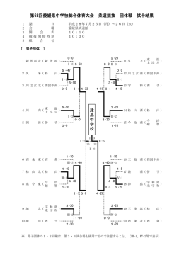 津 島 中 学 校 第68回愛媛県中学校総合体育大会 柔道競技 団体戦