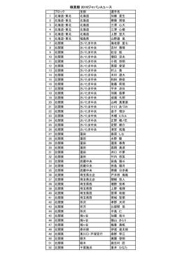 極真館 2016ジャパンAユース