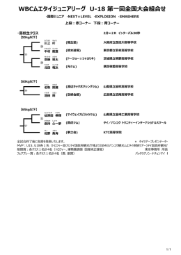 WBCムエタイジュニアリーグ U-18 第一回全国大会組合せ