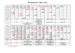 藤沢市民総合体育大会 水泳競技の部 大会記録 (2016最新版)