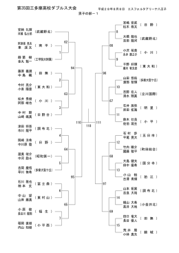 第35回三多摩高校ダブルス大会