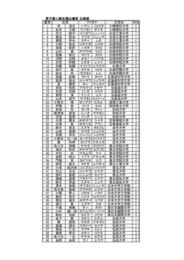 【2016全日大会】男子個人戦 立順表