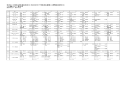 第62回全日本中学校通信陸上競技愛知県大会 第
