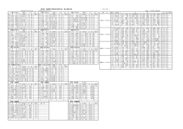 男子 - 島根県中学校体育連盟