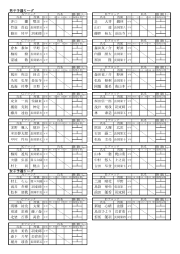 井口 蘭 堅田 6年 竹歳 真也 長岡第五 4年 猿田 倖平 羽束師 辻 大芽 錦林