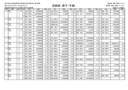 男子・予選 - 都城工業高等専門学校