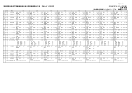 決勝一覧 - do!up