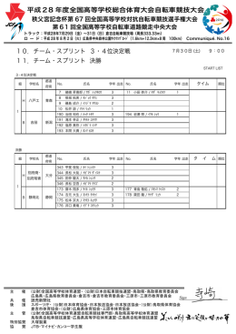 平成28 年度全国高等学校総合体育大会自転車競技大会