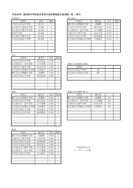 大会結果 - 愛知県中小学校体育連盟