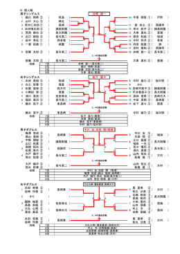 6．個人戦 梅澤 悠成 ③ 中川 友 ③ 森山 竜純 ③ 太田 翔 ② 宇野 開智