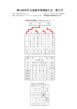 第51回少年玉竜旗争奪剣道大会 第2日