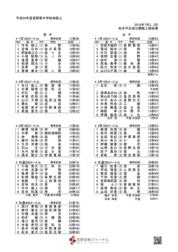 平成28年度長野県中学総体陸上 2016年7月2、3日 松本平広域公園
