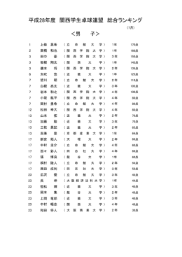 平成28年度 関西学生卓球連盟 総合ランキング