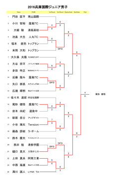 香川大会男子結果