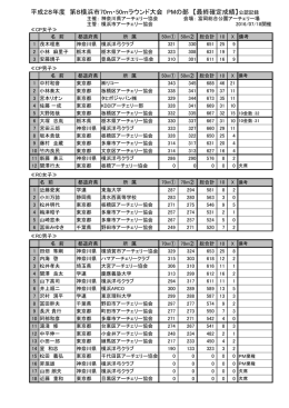 午後 - 横浜市アーチェリー協会