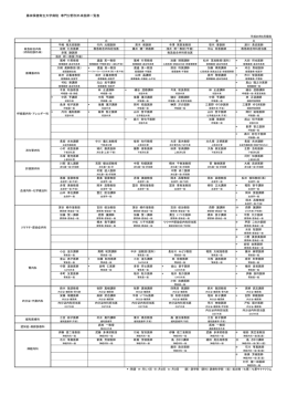（平成28年8月現在）(PDF : 221.71 KB)