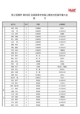 秩父宮賜杯 第69回 全国高等学校陸上競技対校